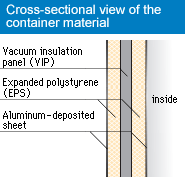 Cross-sectional view of the container material