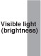 Visible light(brightness)