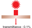 transmittance:0.1%